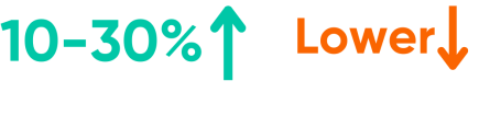 increase in speed and decrease in processing costs